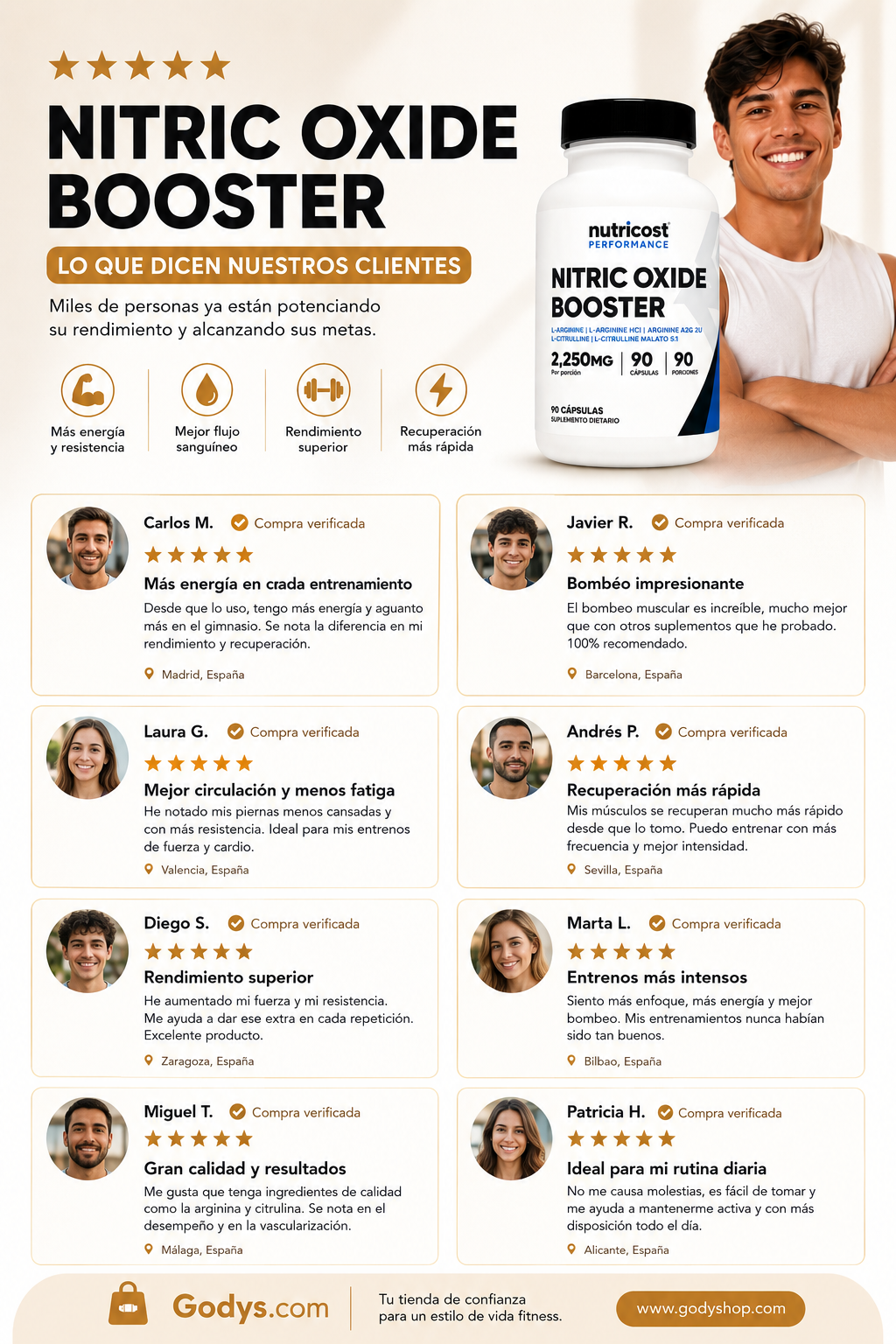 💪 Nitric Oxide Booster Premium 2250 mg | 90 Cápsulas | Apoya el Bombeo Muscular y el Rendimiento Deportivo